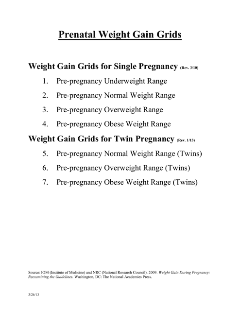 Prenantal Weight Gain Grids - Visual representation to track weight gain during pregnancy