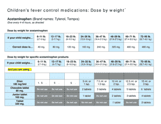 Document preview: Children's Fever Control Medications Dose by Weight Chart