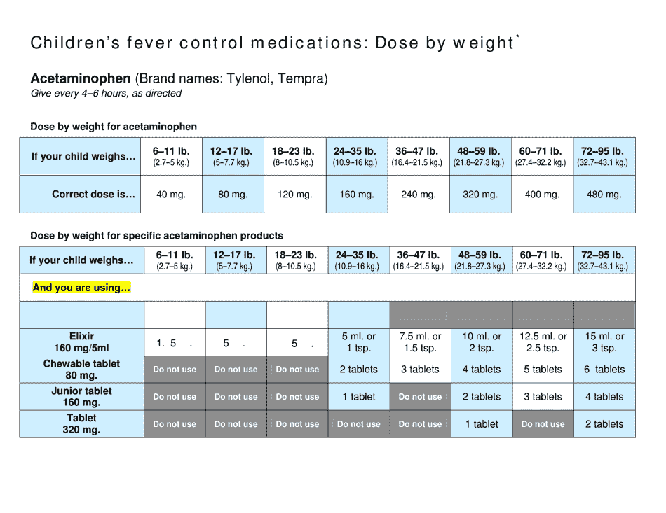 Fever Profile Chart.pdf Children's Fever Control Medications Dose by Weight Chart Download ...