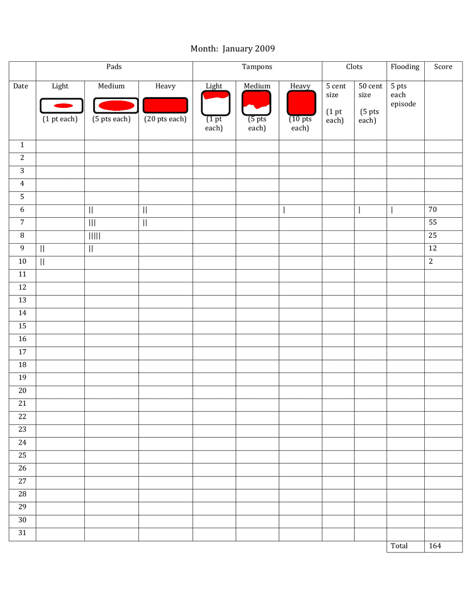 Pictorial Blood Assessment Chart, Page 3