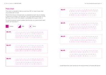 Document preview: Cardiff Breast Pain Chart