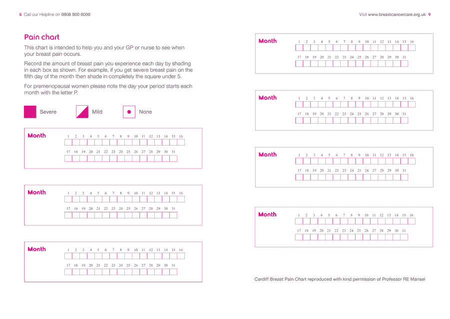Cardiff Breast Pain Chart - A comprehensive guide to breast pain assessment and categorization.