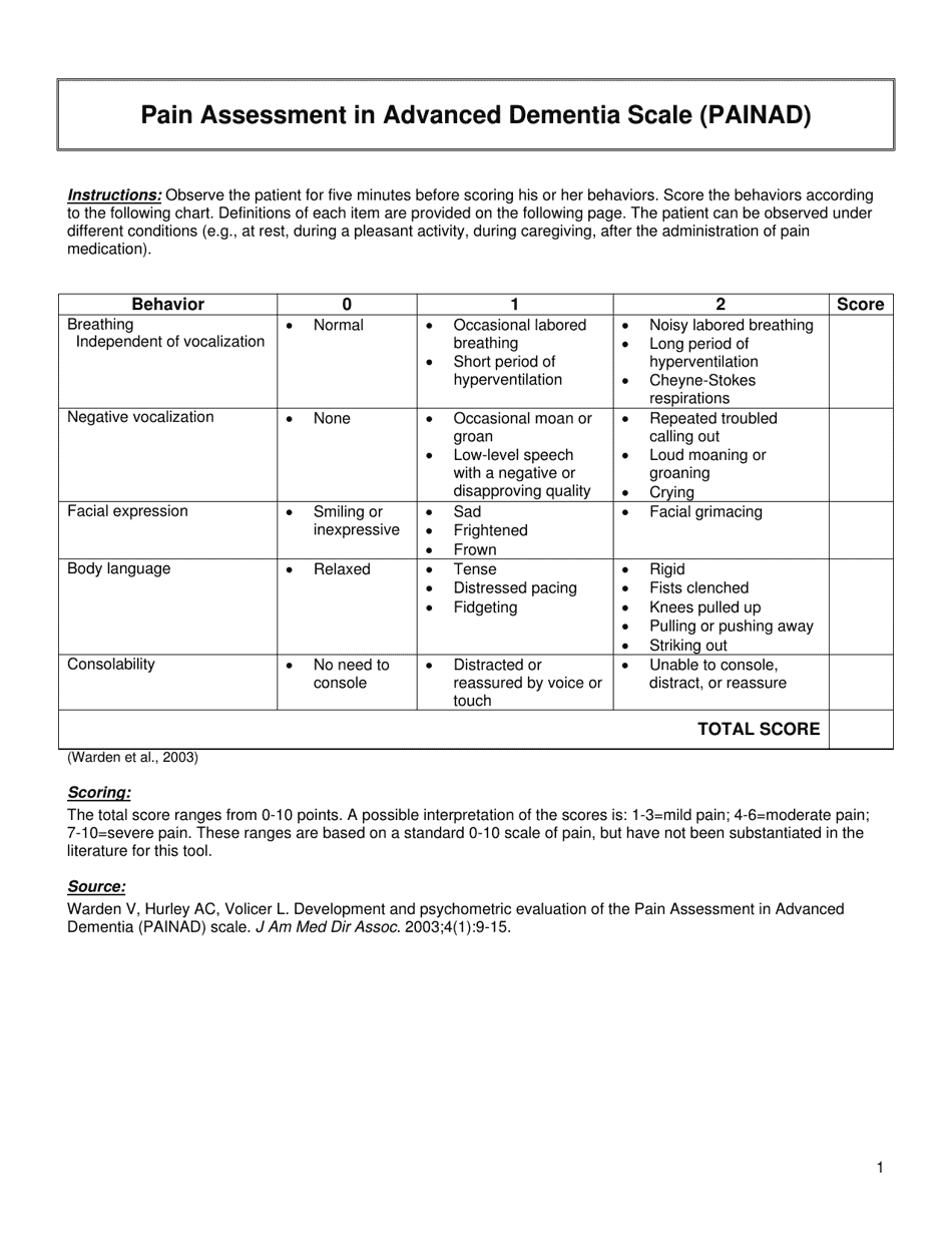 Pain Assessment in Advanced Dementia Scale (Painad) Download Printable ...