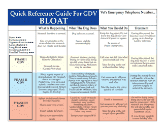 Document preview: Dog Bloat (Gdv) Quick Reference Sheet