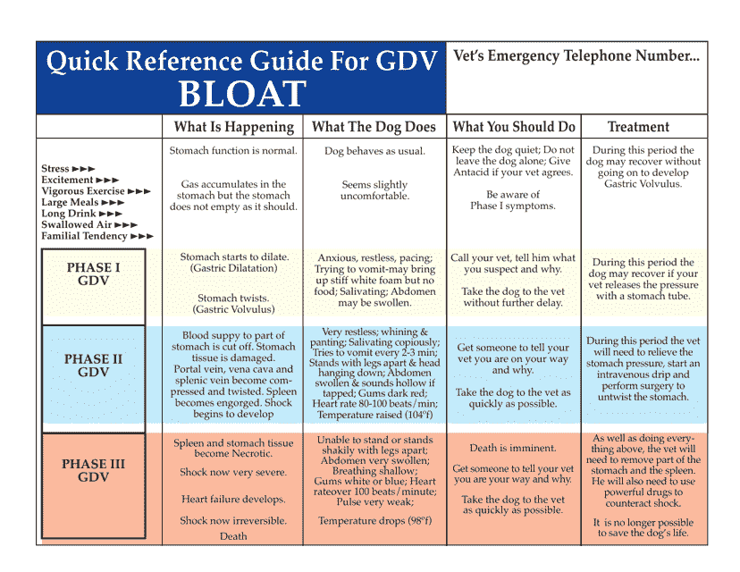 Dog Bloat (Gdv) Quick Reference Sheet