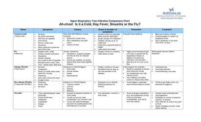 Document preview: Upper Respiratory Tract Infection Comparison Chart