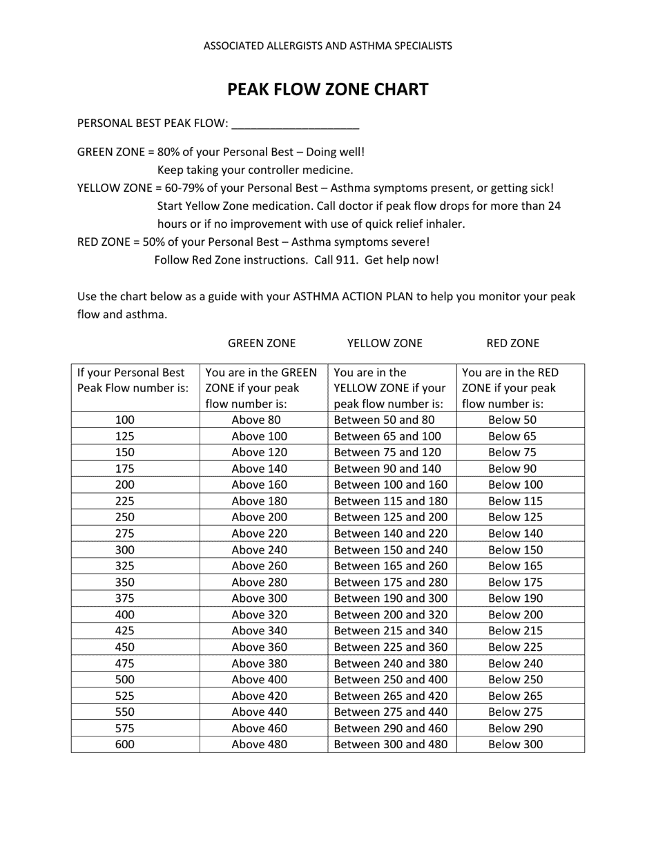 peak-flow-zone-chart-download-printable-pdf-templateroller