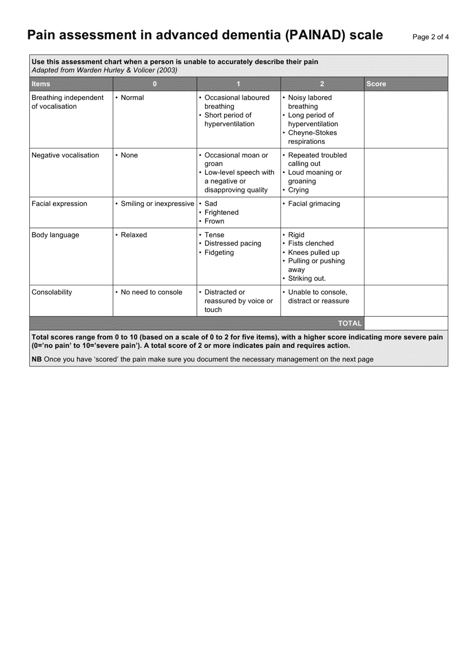 Care Home Pain Assessment Chart (With Painad Scale) Download Printable