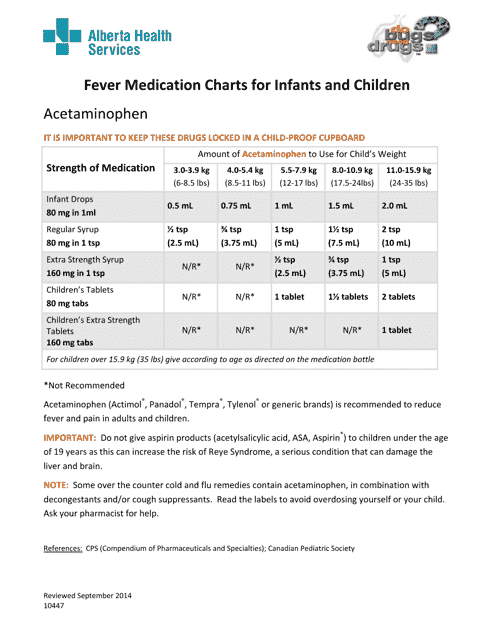 Fever Medication Charts for Infants and Children - Alberta, Canada Download Pdf
