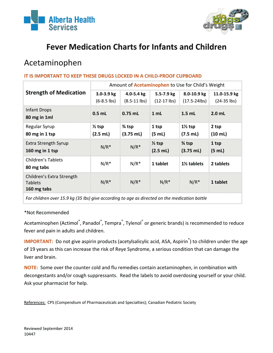 Fever Medication Charts for Infants and Children - Alberta, Canada, Page 1