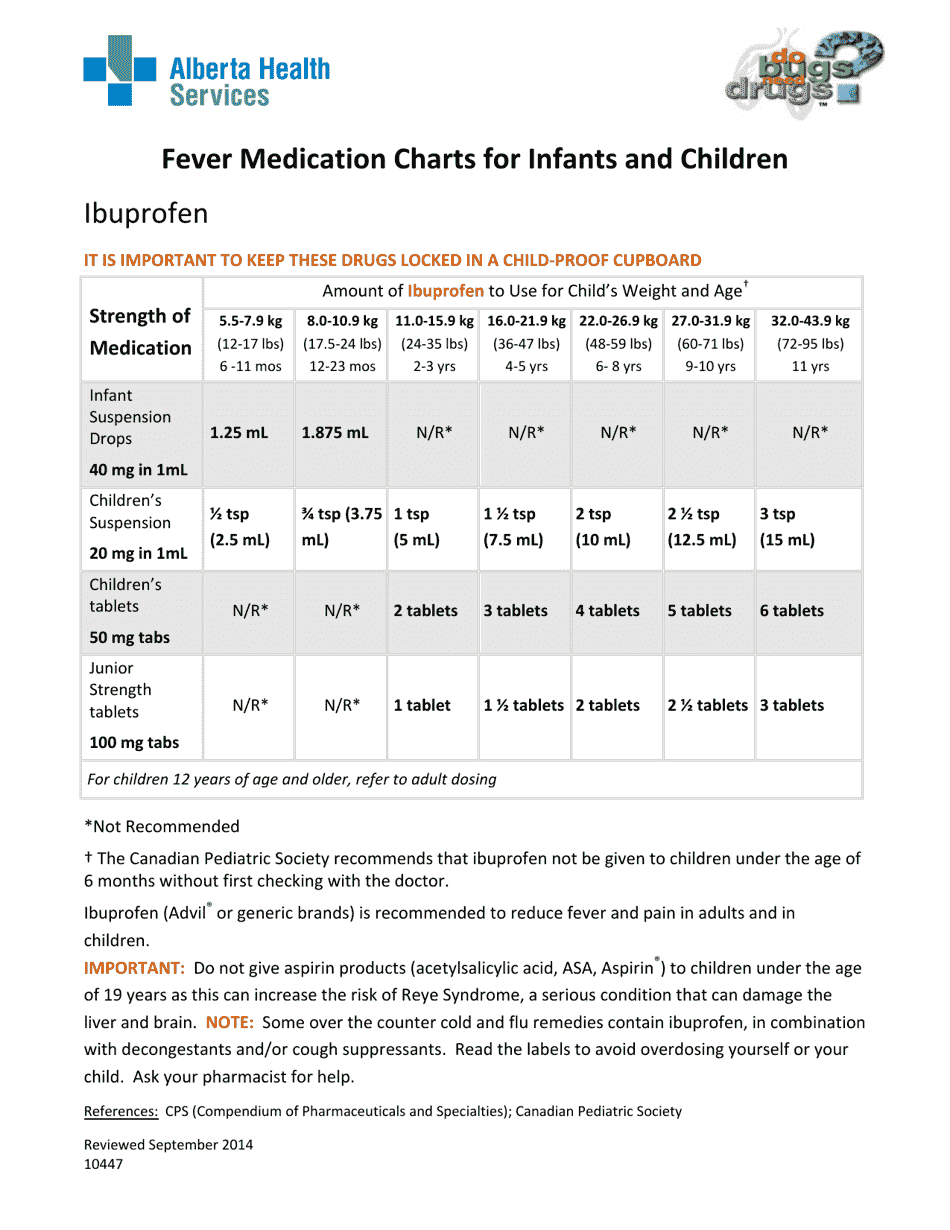 Alberta Canada Fever Medication Charts For Infants And Children Fill   Page 2 Thumb 950 