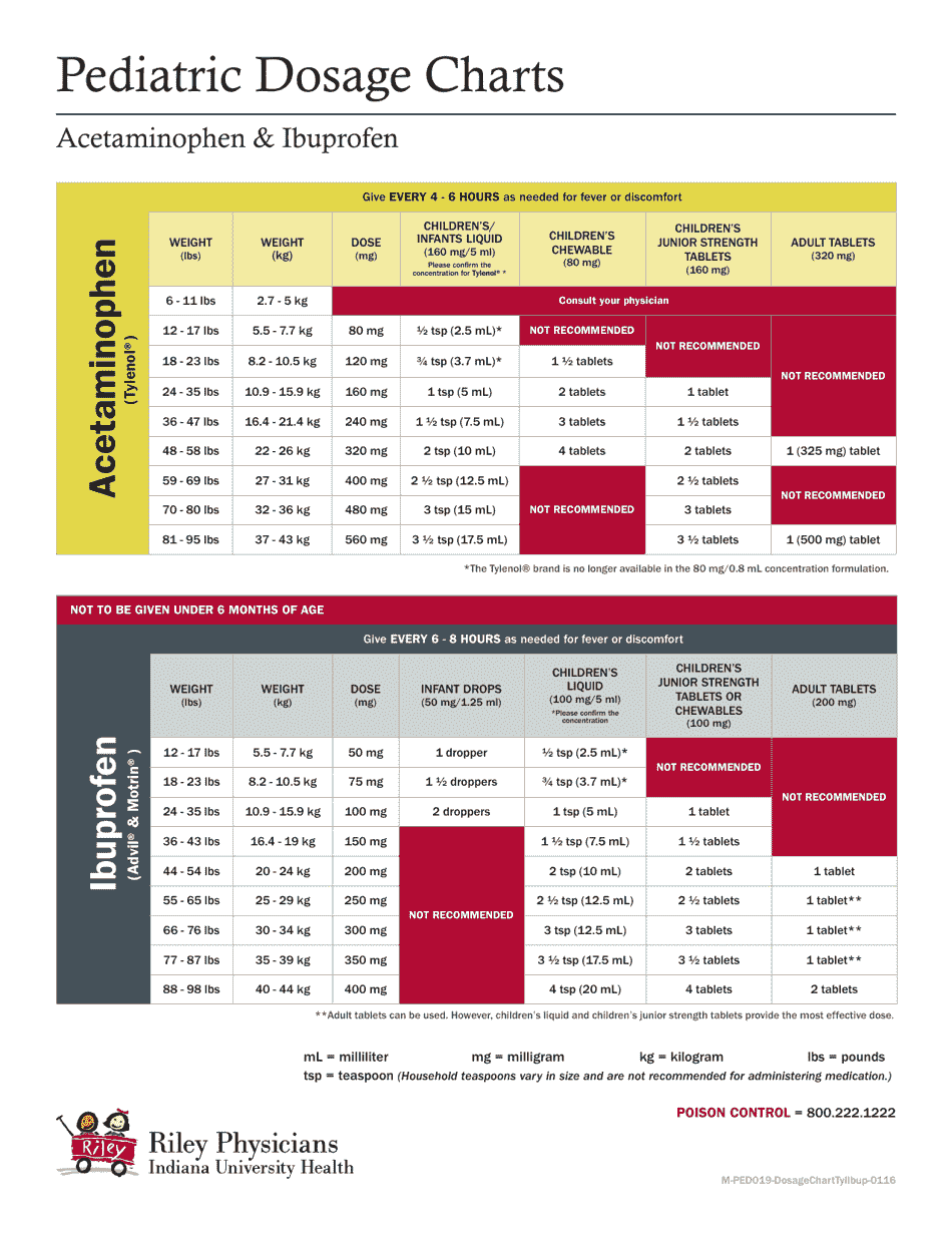 Pediatric Dosage Charts Acetaminophen & Ibuprofen Download Printable