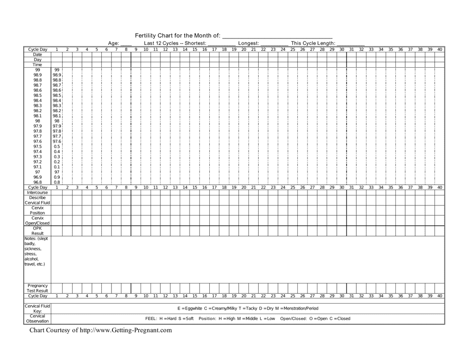 Monthly Fertility Chart Download Printable PDF | Templateroller