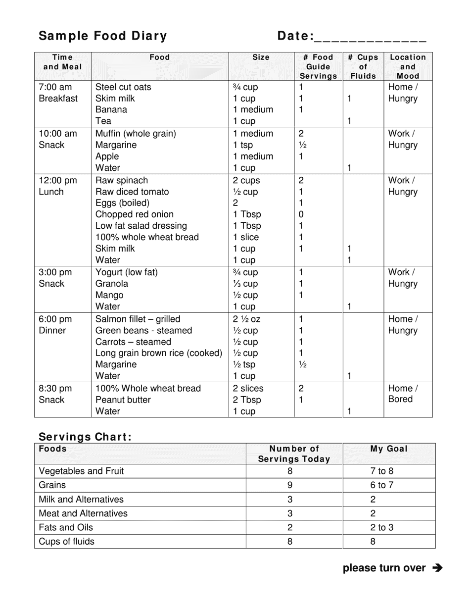 Pregnancy Weight Gain and Food Diary - Hamilton Health Sciences, Page 9