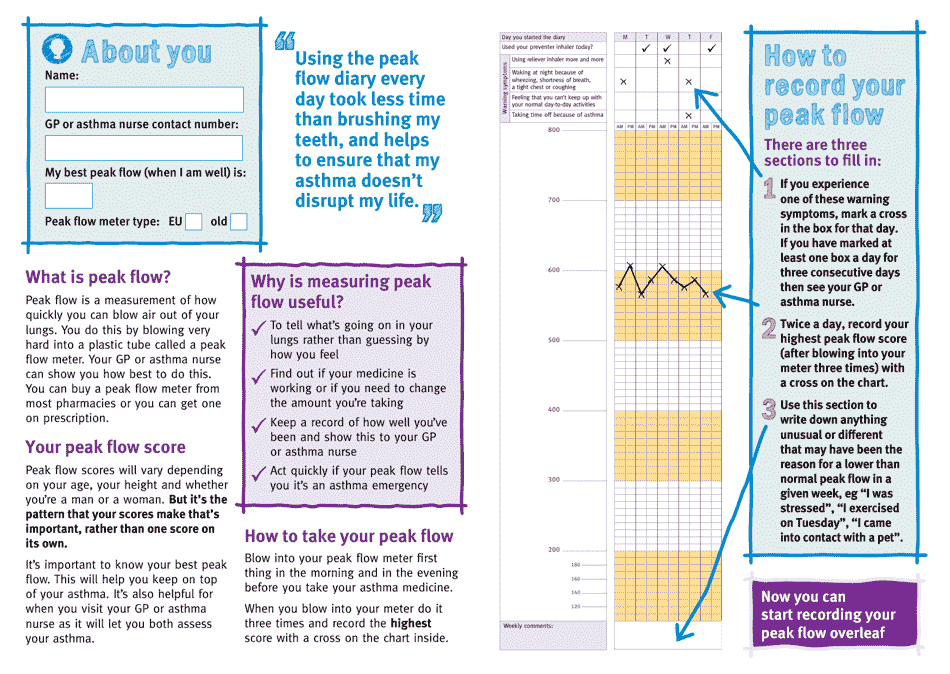 Peak Flow Diary Asthma Uk Download Printable Pdf Templateroller