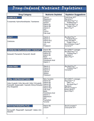 Drug-Induced Nutrient Depletions Chart - Ims Health, Pharmacy Times, Page 3