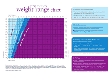 Document preview: Pregnancy Weight Range Chart - Varicolored