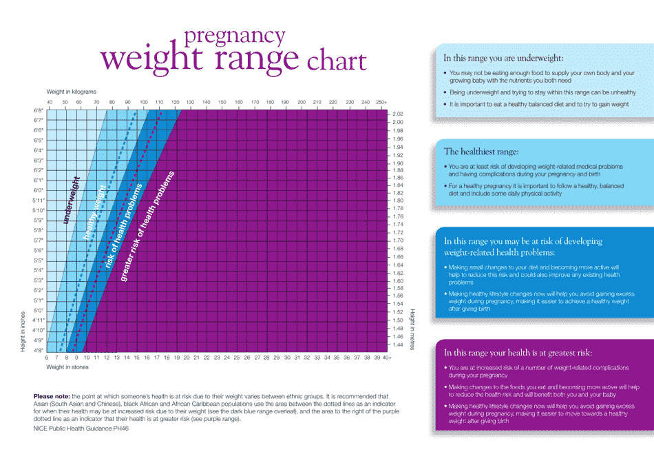 pregnancy-weight-range-chart-varicolored-download-printable-pdf