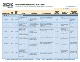 Document preview: Antidepressant Medication Chart - Wisconsin Association for Perinatal Care