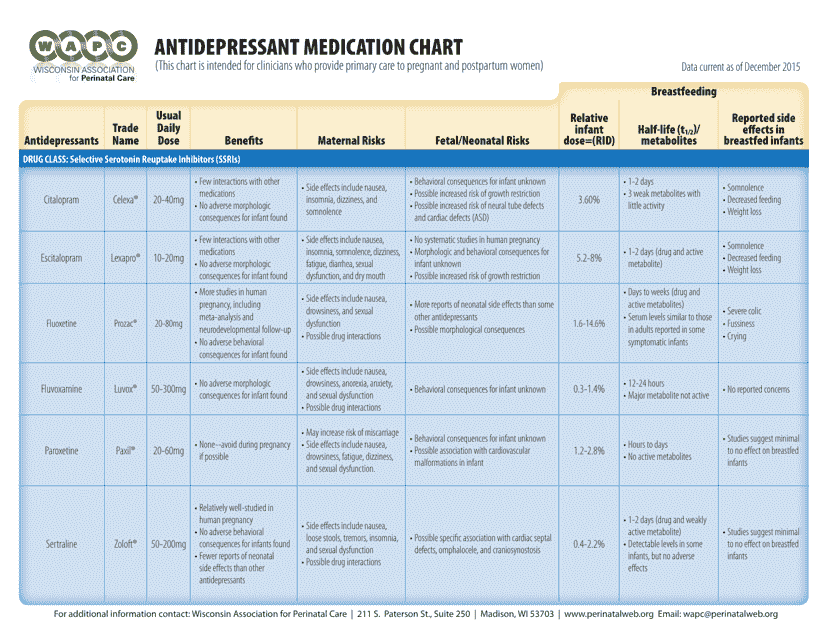 Antidepressant Medication Chart - Reference Guide for Perinatal Care in Wisconsin