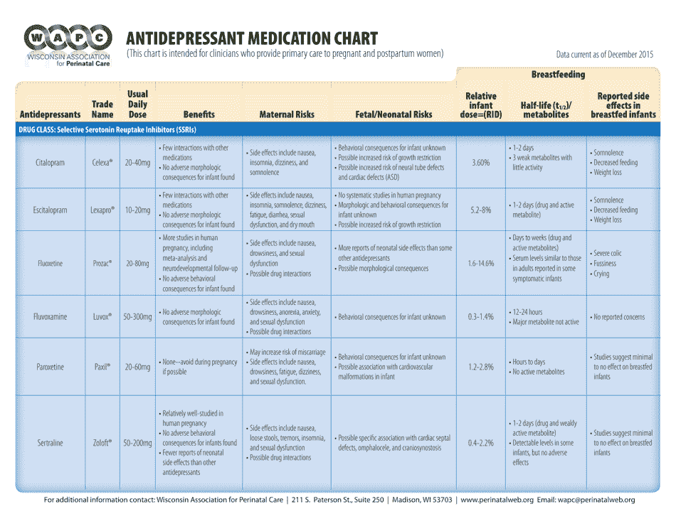 Antidepressant Medication Chart Wisconsin Association for Perinatal