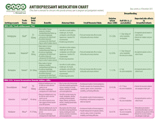 Antidepressant Medication Chart - Wisconsin Association for Perinatal Care, Page 2