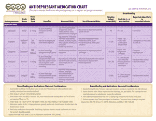 Antidepressant Medication Chart - Wisconsin Association for Perinatal Care, Page 3
