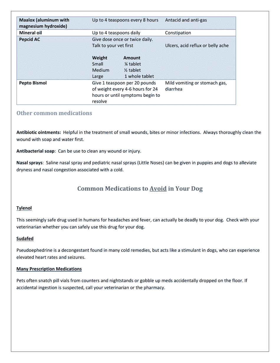 Safe for Dogs Medications Chart Download Printable PDF Templateroller