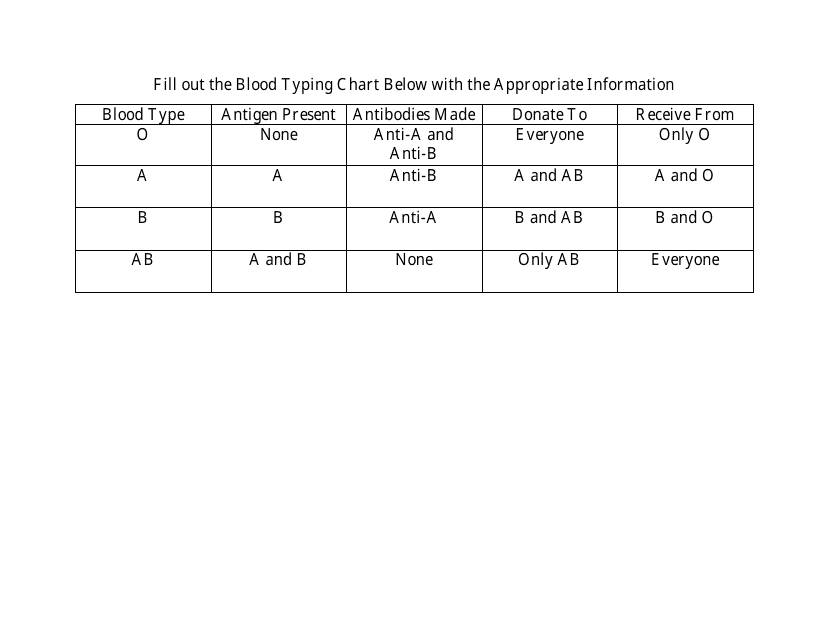 Blood Typing Chart Download Printable PDF Templateroller