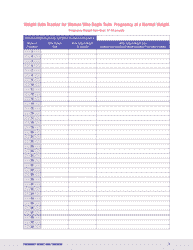 Twin Pregnancy Weight Gain Tracker, Page 3