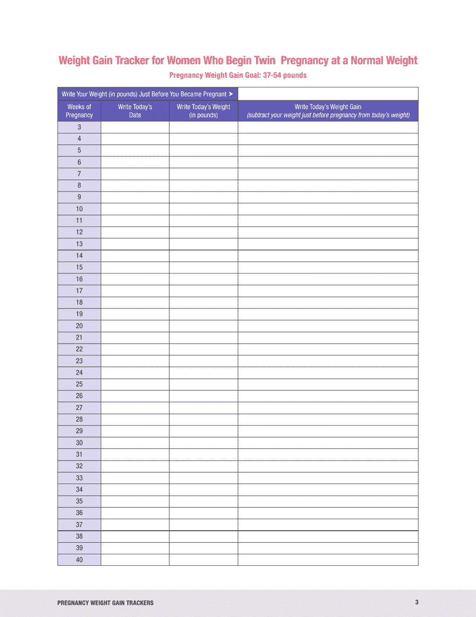 Twin Pregnancy Weight Gain Tracker, Page 3