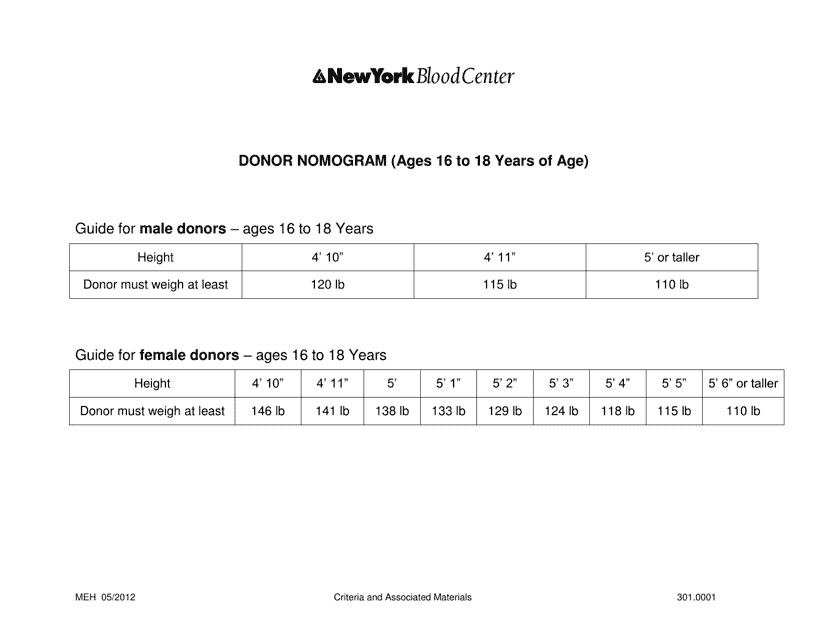 Blood Donor Nomogram (Ages 16 to 18)