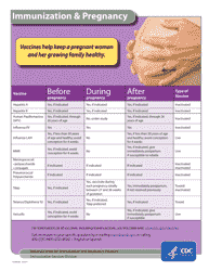 Document preview: Pregnancy Immunization Schedule