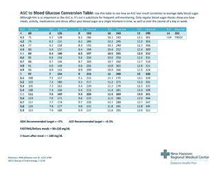 Document preview: A1c to Blood Glucose Conversion Table - New Hanover Regional Medical Center