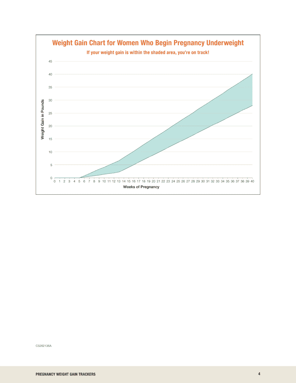 Underweight Women Pregnancy Weight Gain Tracker, Page 4