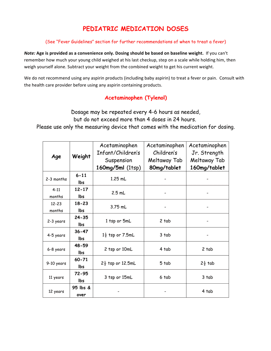 Pediatric Medication Doses Chart Download Printable PDF | Templateroller