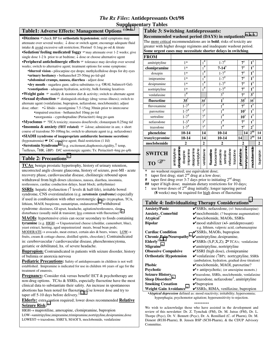 Antidepressant Comparison Chart, Page 3