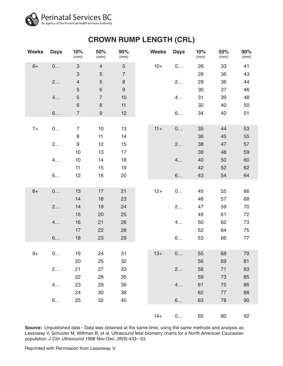 crown-rump-length-crl-chart-download-printable-pdf-templateroller