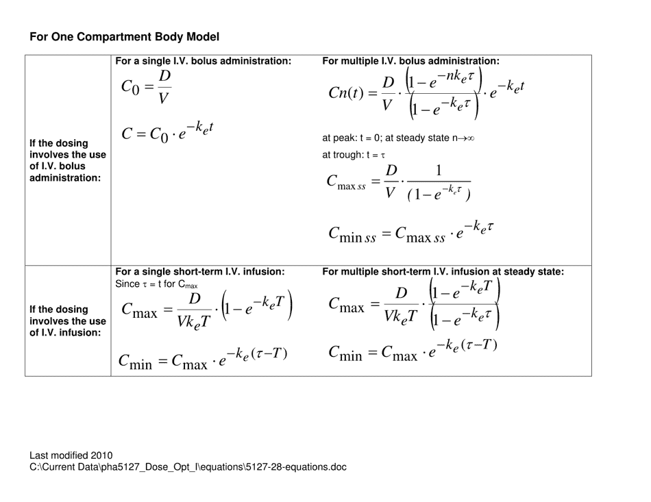 Useful Pharmacokinetic Equations Download Printable PDF | Templateroller