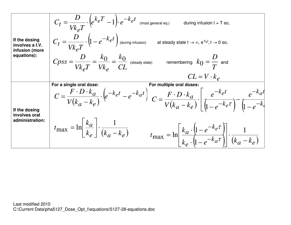 Useful Pharmacokinetic Equations Download Printable PDF | Templateroller