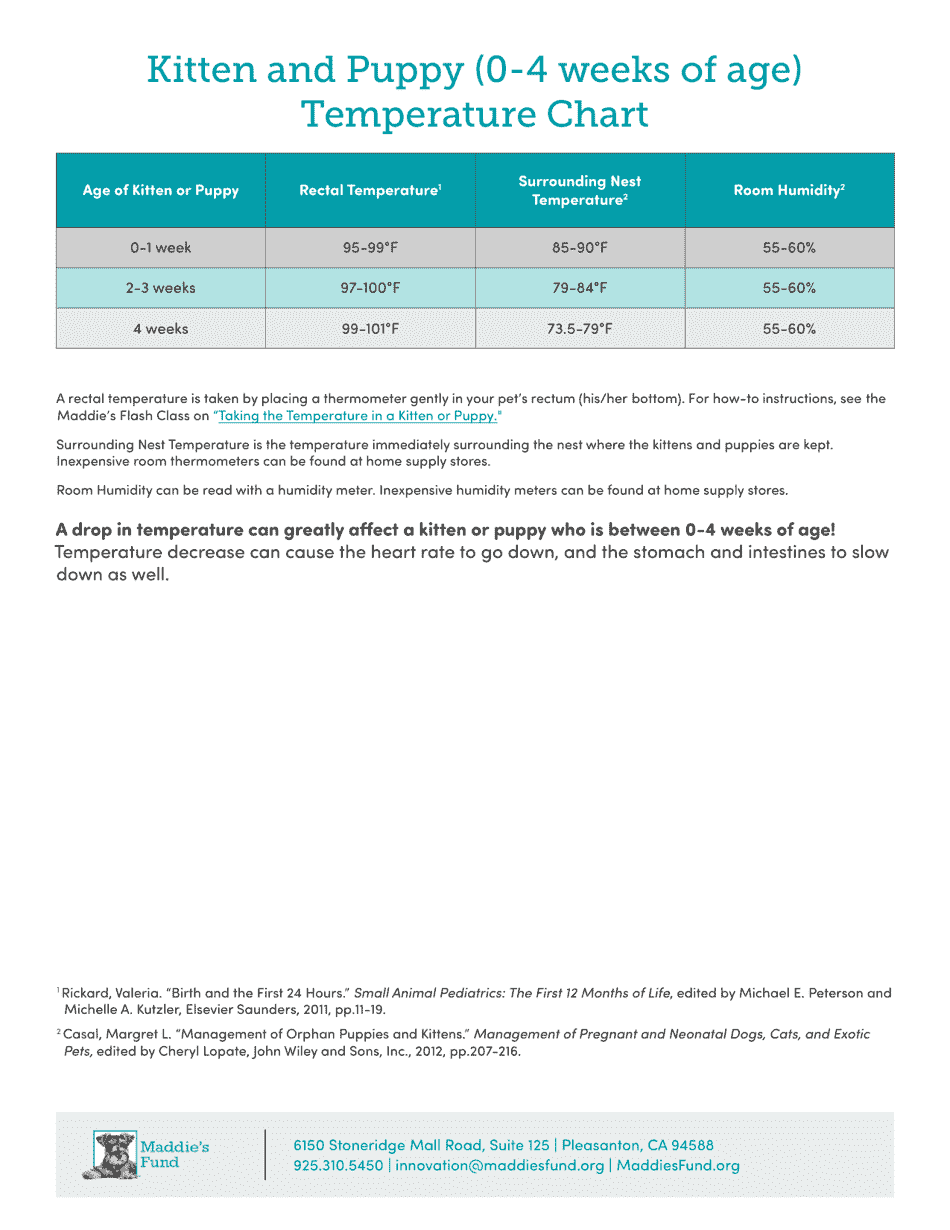 Kitten and Puppy (04 Weeks of Age) Temperature Chart Download