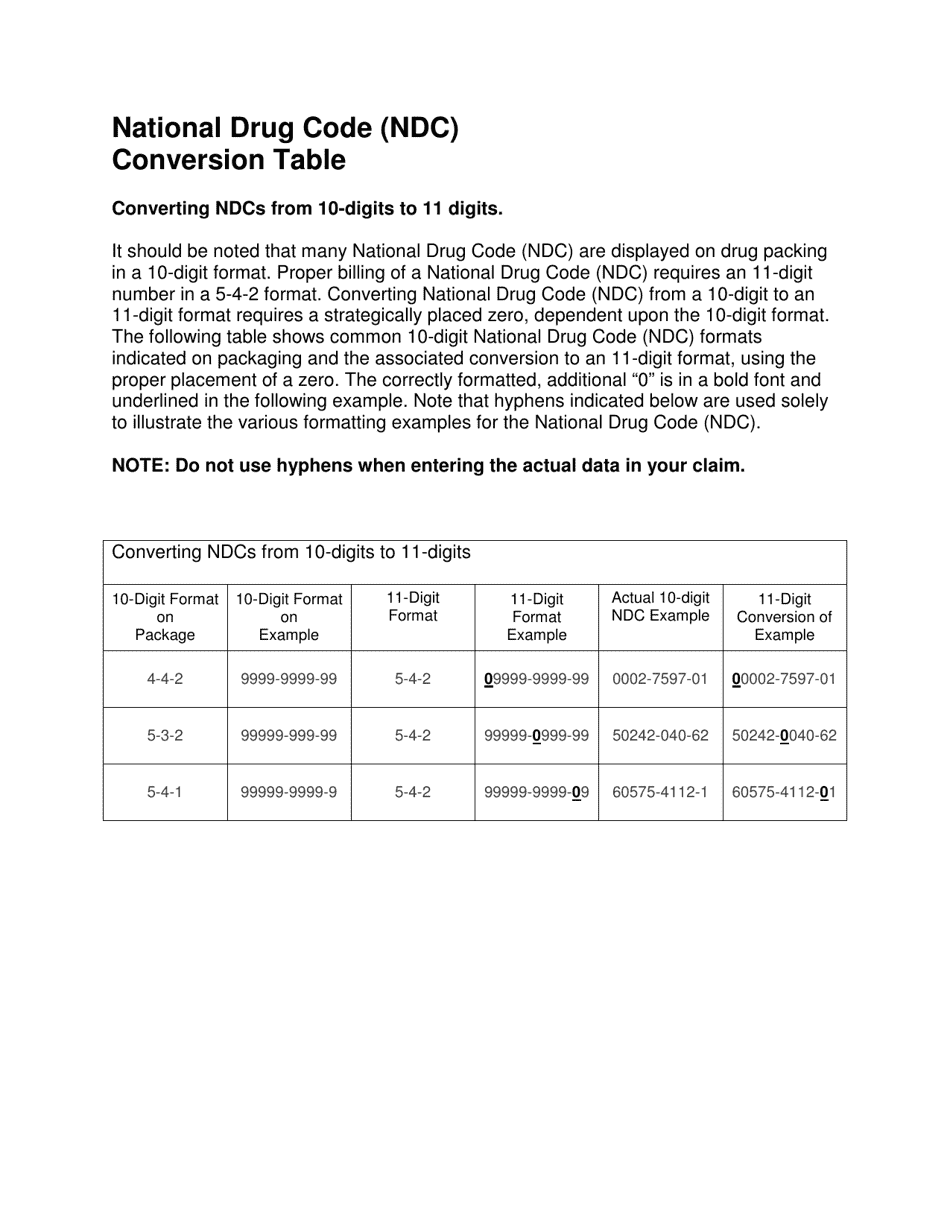 National Drug Code (Ndc) Conversion Table Download Printable PDF