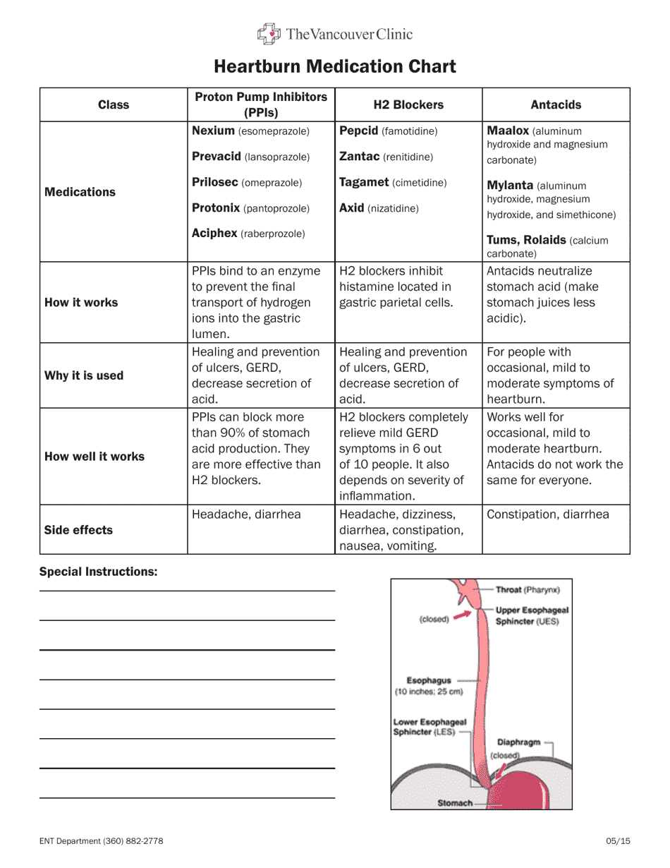 Heartburn Medication Chart Download Printable PDF Templateroller