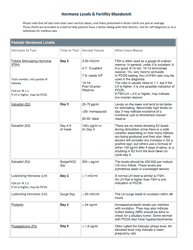 Document preview: Hormone Levels & Fertility Bloodwork Chart