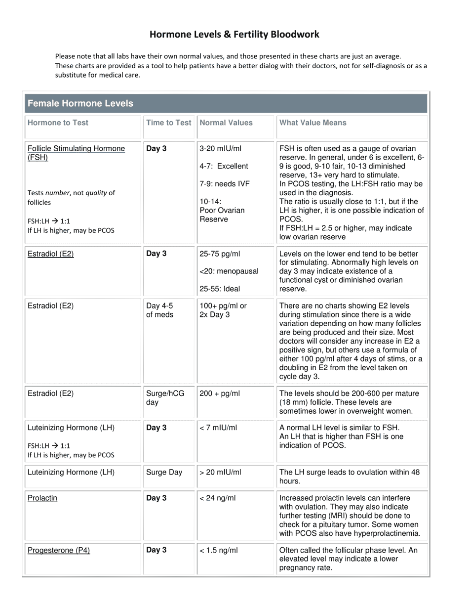 hormone-levels-fertility-bloodwork-chart-download-printable-pdf-templateroller