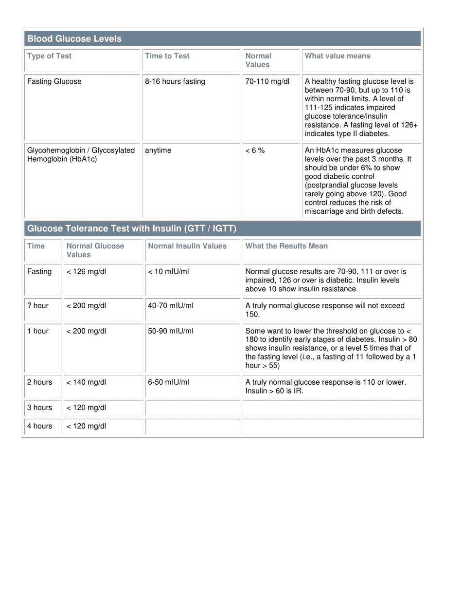 Hormone Levels & Fertility Bloodwork Chart Download Printable PDF ...