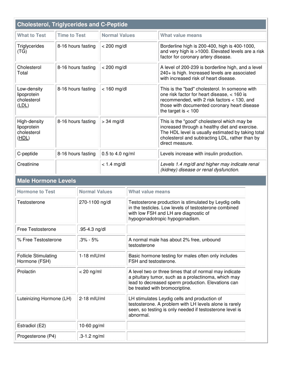 Hormone Levels & Fertility Bloodwork Chart Download Printable PDF ...