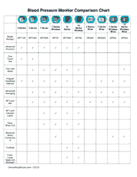 Document preview: Blood Pressure Monitor Comparison Chart - Omron