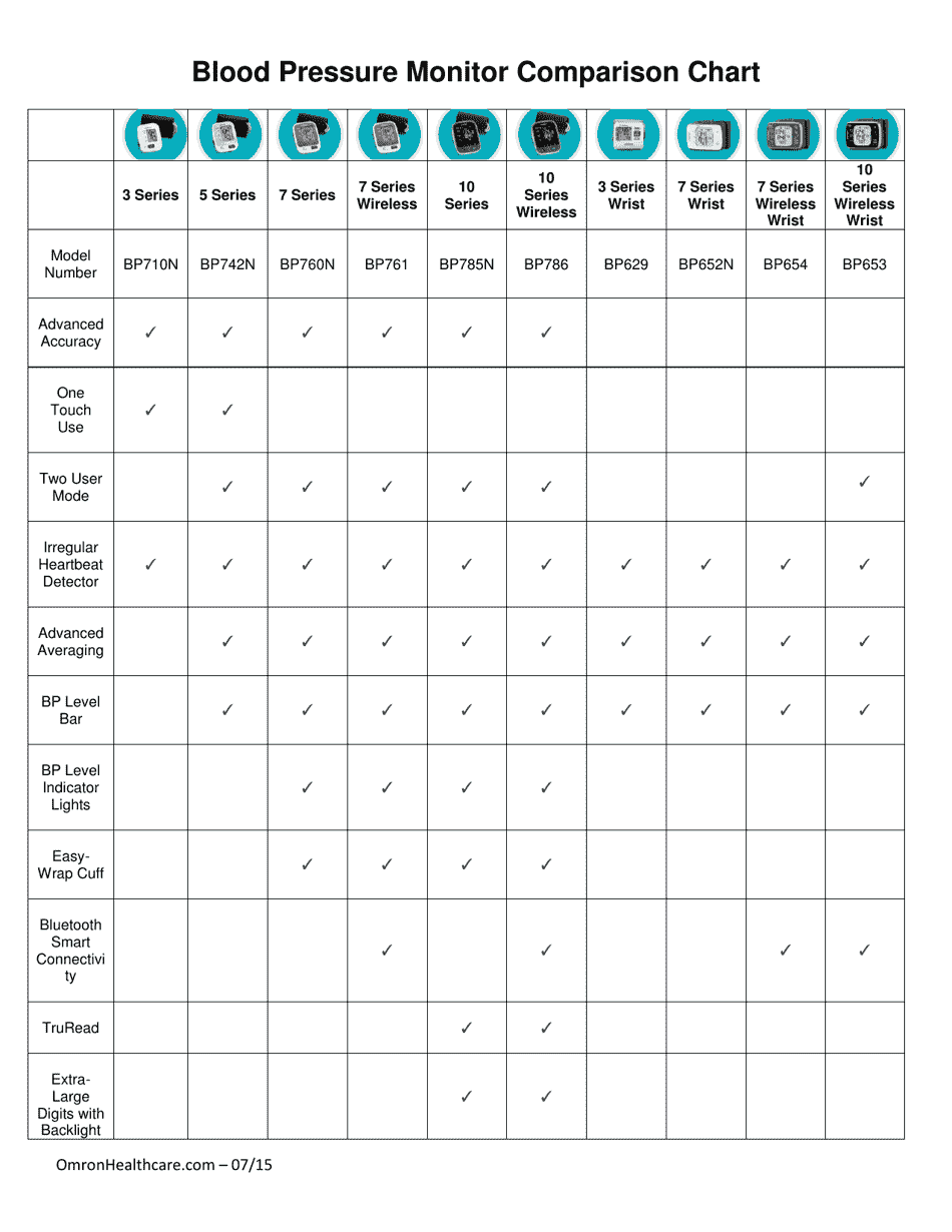 Blood Pressure Monitor Comparison Chart Omron Download Printable PDF Templateroller