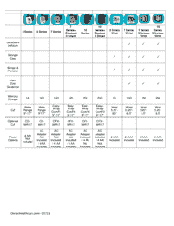 Blood Pressure Monitor Comparison Chart - Omron, Page 2